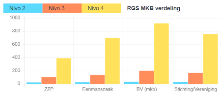 RGS MKB Dashboard